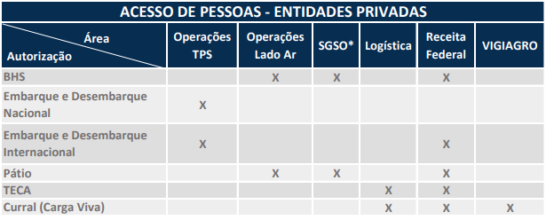 ACESSO DE PESSOAS - ENTIDADES PRIVADAS.png